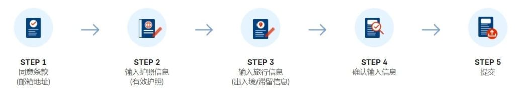 韓國 e-Arrival Card 申報流程與資料填寫畫面截圖